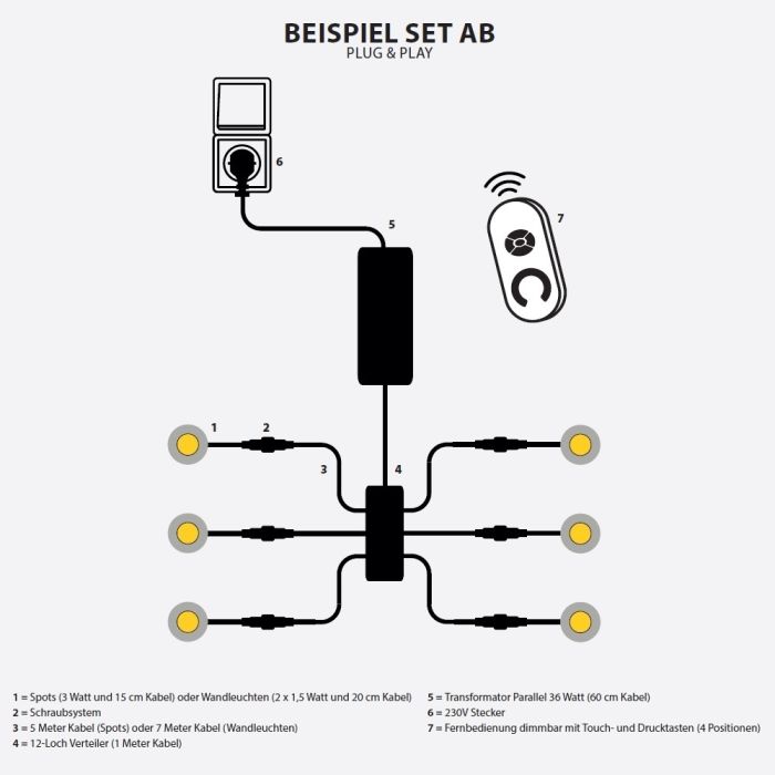 Cree LED Einbaustrahler Veranda Pals Schwarz ab | Warm Weiß | Set mit 6, 8, 10 oder 12 Stück - Eden Shop - Haus, Garten und Zubehör