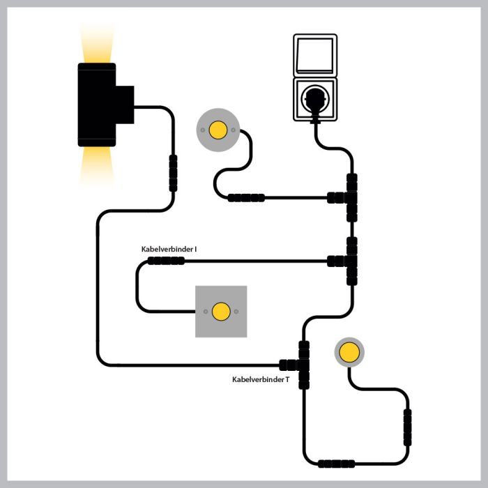 Cree LED Erdspießstrahler Amora | Warm Weiß | 5 Watt | Kippbar - Eden Shop - Haus, Garten und Zubehör