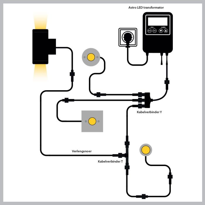 Cree LED Erdspießstrahler Tomar | Warm Weiß | 3 Watt | Kippbar | 24 Volt - Eden Shop - Haus, Garten und Zubehör