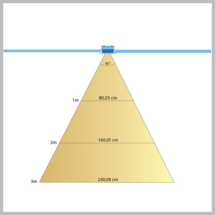 Cree LED Einbaustrahler Veranda Aragon io | Warm Weiß | Set mit 6, 8, 10 oder 12 Stück - Eden Shop - Haus, Garten und Zubehör